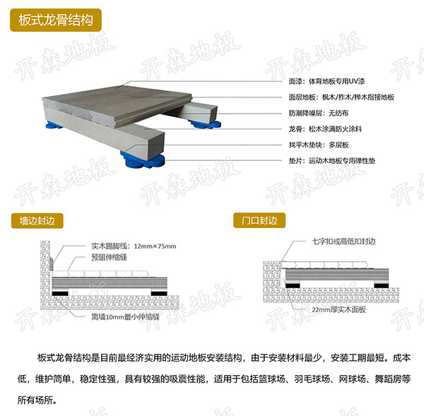 板式龍骨結構